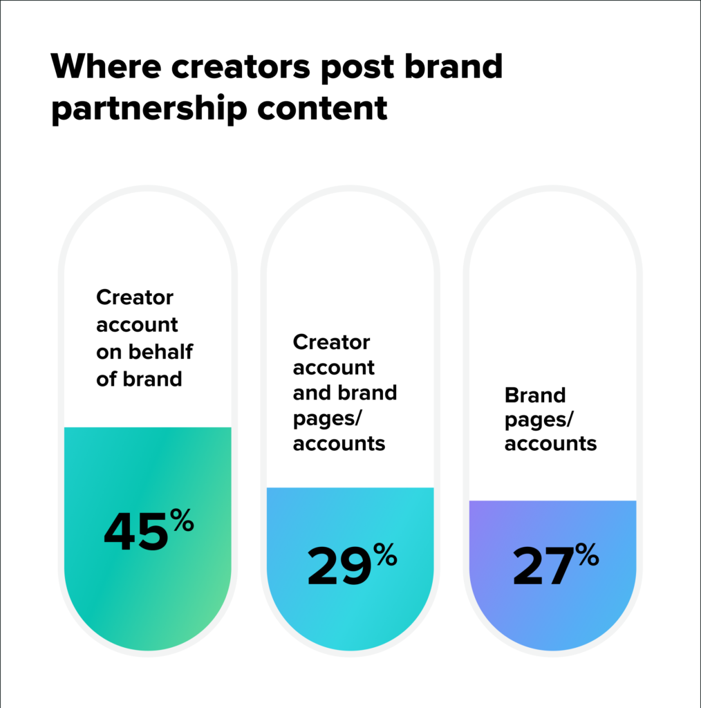 Digital Marketing Agency in DELHI – CONNAUGHT PLACE