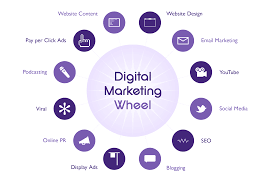 Best Digital Marketing Agency in Delhi NCR | Grow Your Business Online